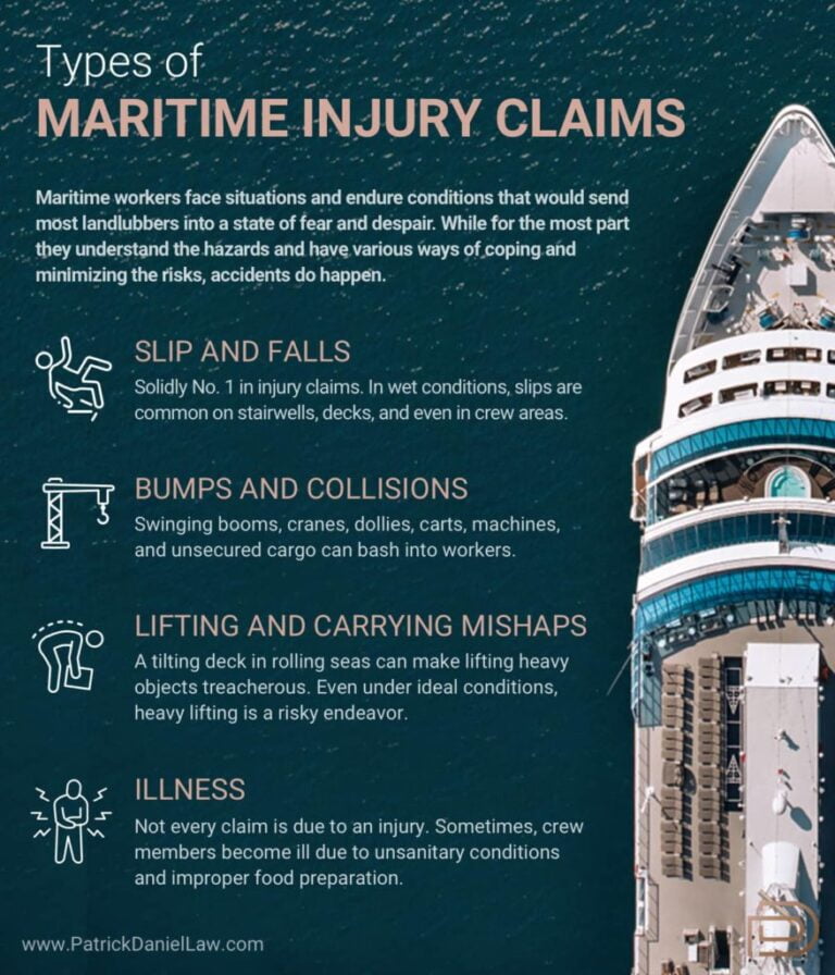 What is a Houston Maritime law - Houston maritime attorney USA 2022
